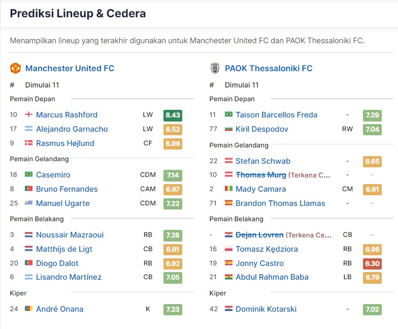 Prediksi line up