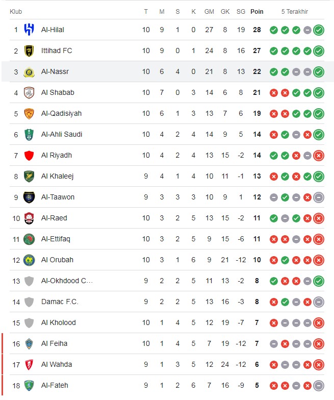 klasemen sementara liga arab