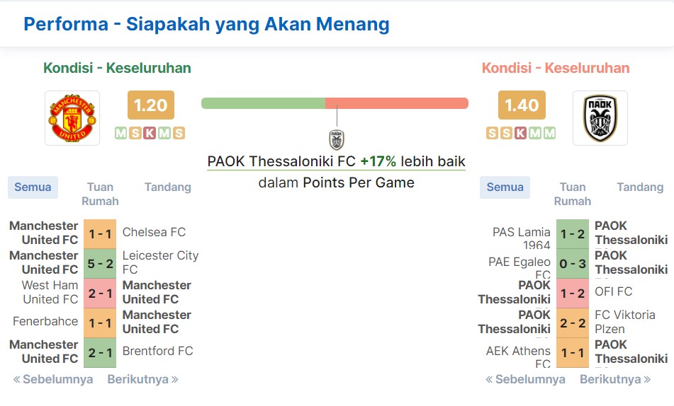 prediksi liga eropa manchester united vs paok