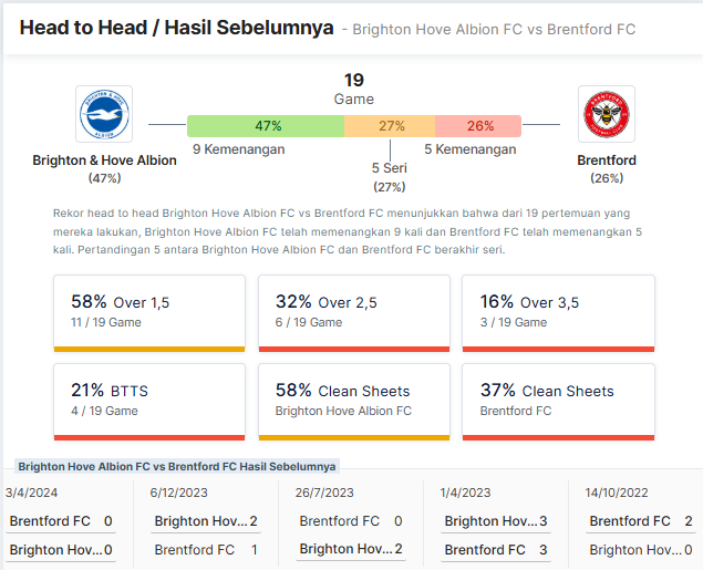 head to head brighton vs brentford