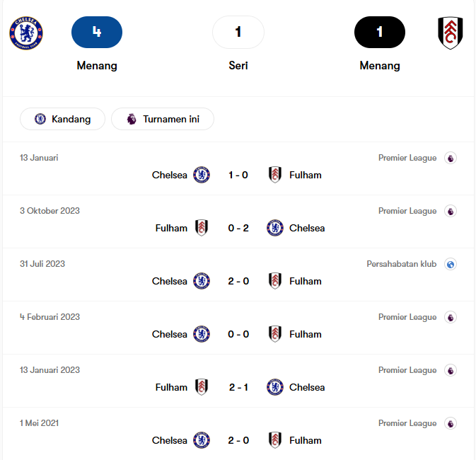 head to head chelsea vs fullham