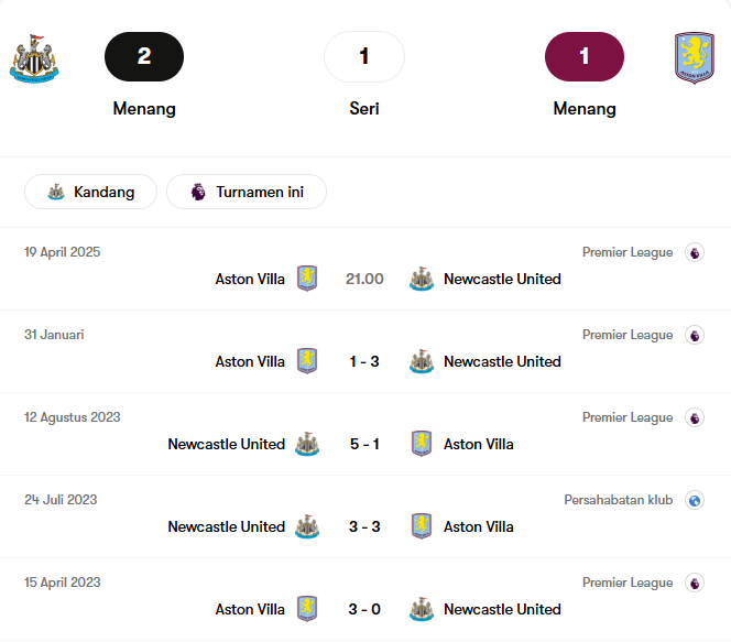 head to head newcastle vs aston villa