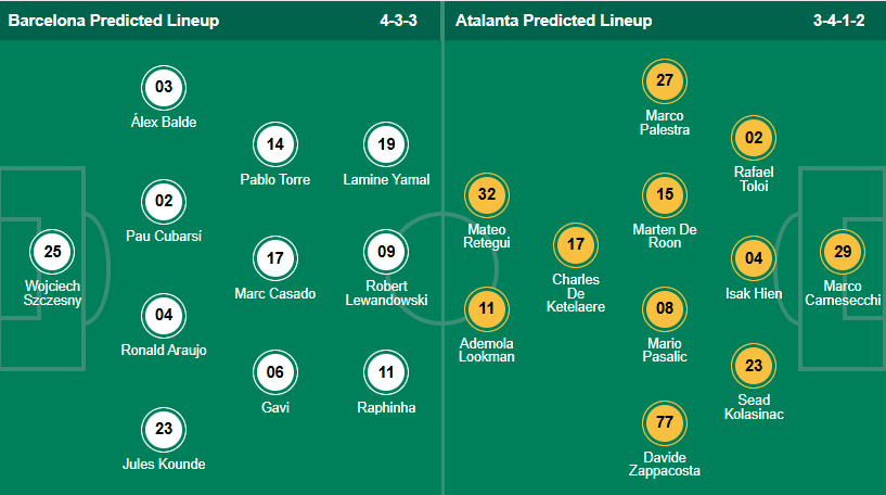 Lineup barca vs atlanta