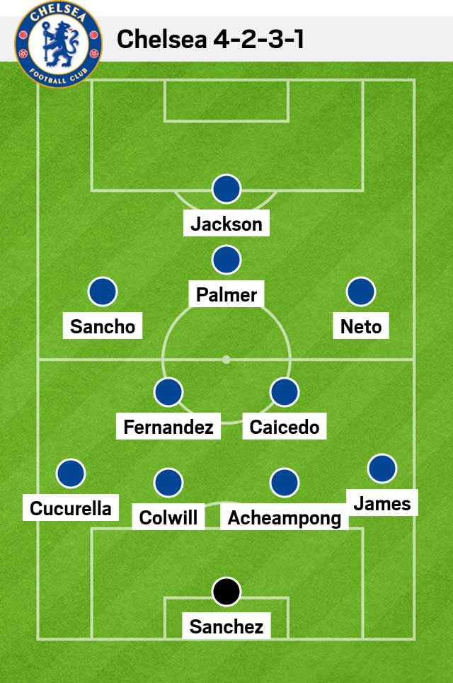 susunan pemain chelsea line up terbaru 2025