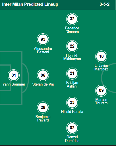 prediksi lineup inter