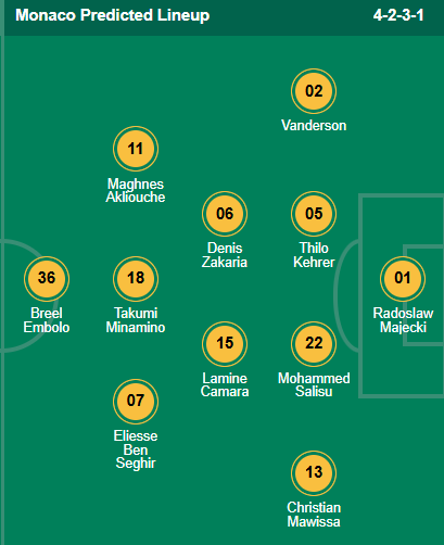 prediksi lineup monaco