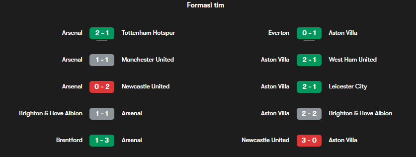 statistik arsenal vs astonvila