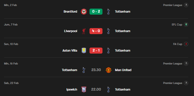 head to head tottenham hotspurs