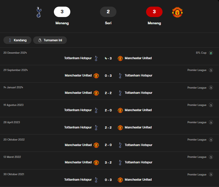 head to head tottenham vs manchester united