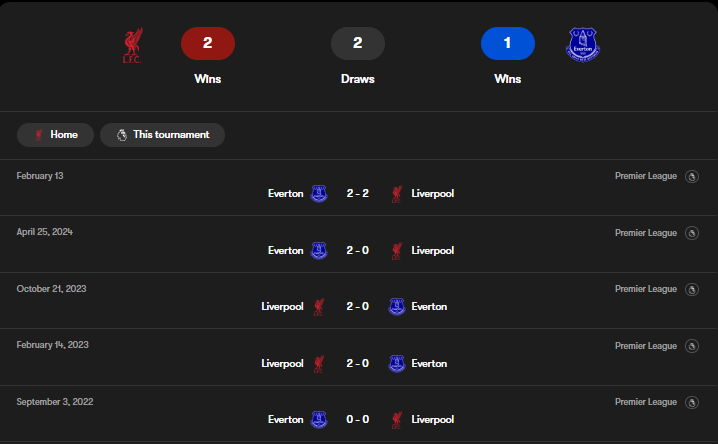 head to head liverpool vs everton 5 pertandingan terakhir