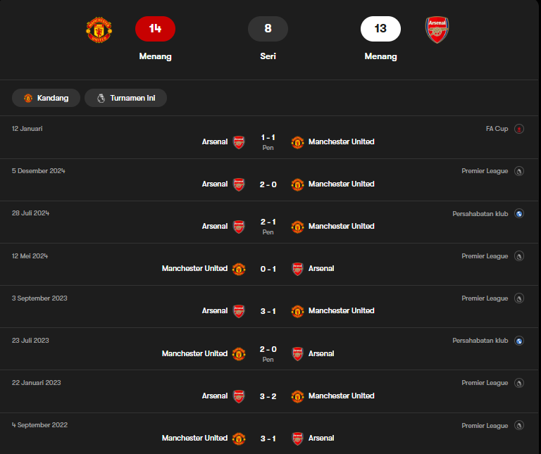head to head manchester united vs arsenal life time ter akurat dari strategibola