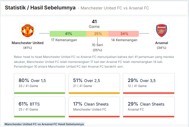 statistik lengkap manchester united vs arsenal dan peformanya