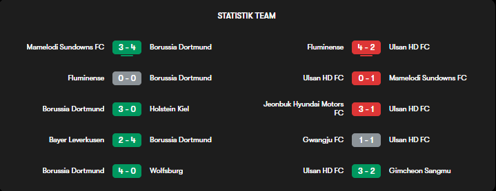 statistik dan head to head dortmund vs Ulsan Hyundai