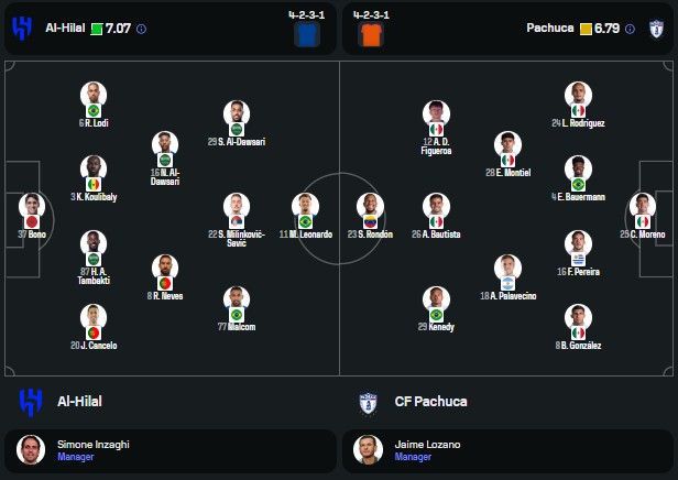 susunan pemain al hilal vs Pachuca 27 Juni 2025