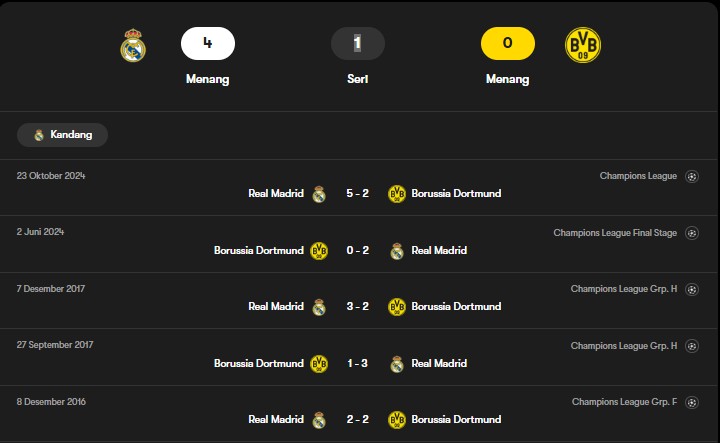 head to head real madrid vs dortmund