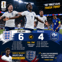 Inggris 6-4 Perancis