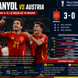Spanyol