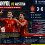 Spanyol