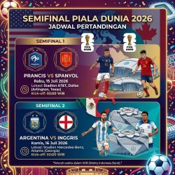 Semifinal Piala Dunia 2026