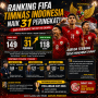 Ranking FIFA Timnas Indonesia
